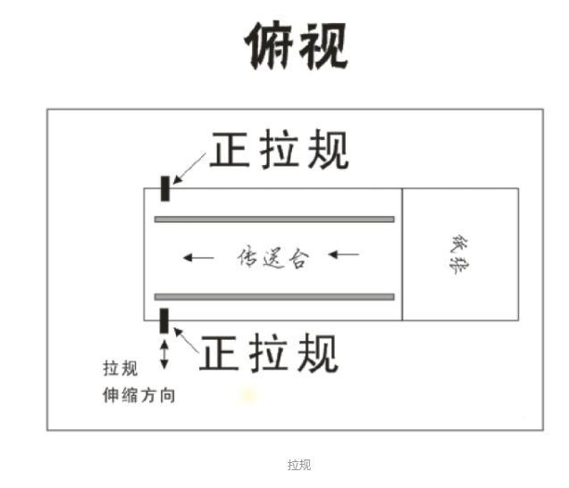 一圖讀懂什么是印刷拉規(guī)？