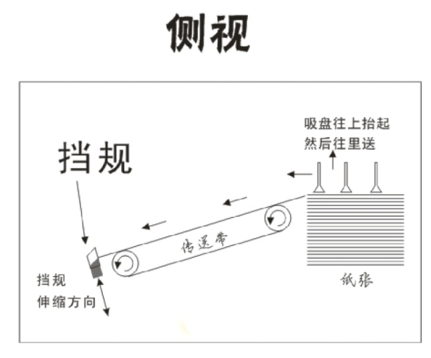 一圖讀懂什么是印刷拉規(guī)？(圖1)