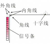 印刷中什么是標(biāo)準(zhǔn)規(guī)矩線