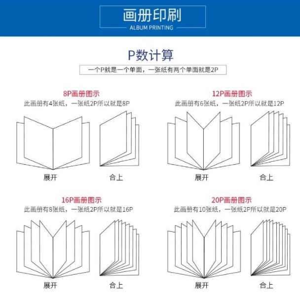 一圖讀懂畫(huà)冊(cè)p數(shù)是如何計(jì)算的？(圖1)